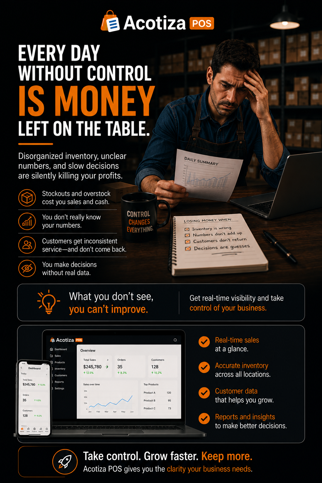 Every day without control is money left on the table